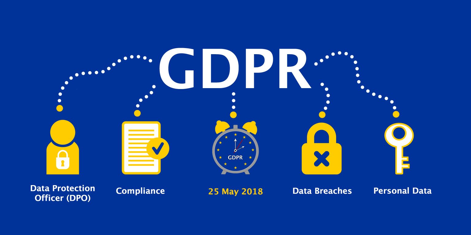 Gdpr What Does It Mean