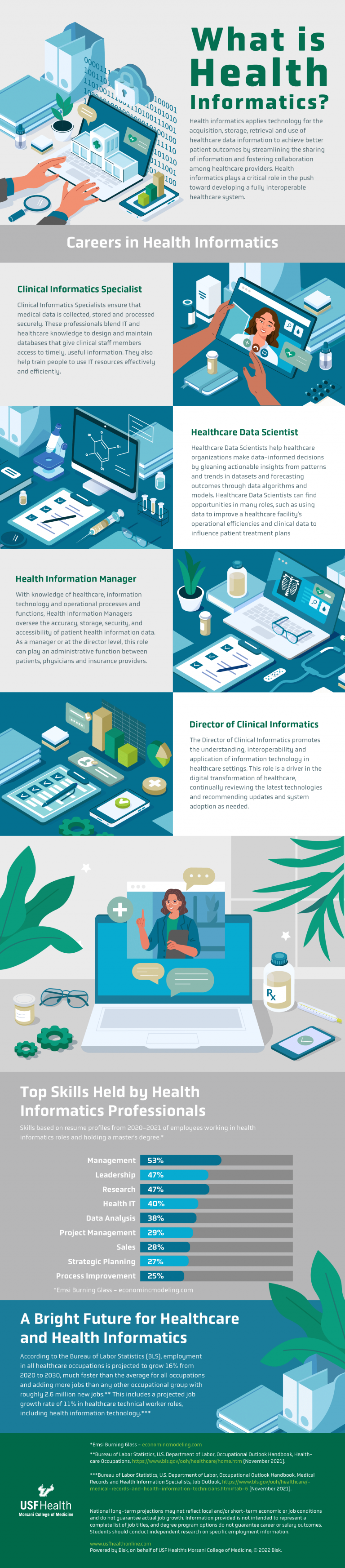 research topics for health informatics